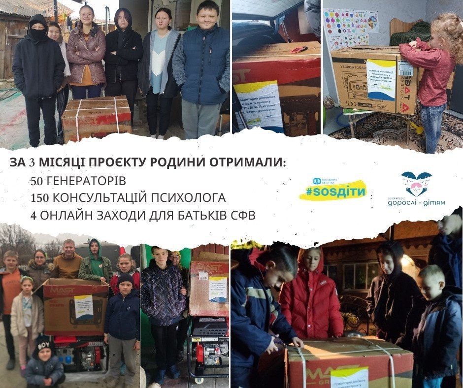 Підбиваємо підсумки нашої частини проєкту «СОС Діти. Програма екстреної допомоги» міжнародної благодійної організації БФ СОС Дитячі Містечка Україна .  